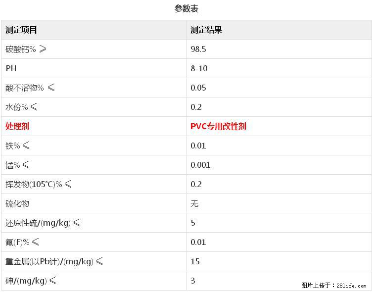 【桂林三鑫新型材料】电线电缆专用复合钙 超细改性碳酸钙 - 新手上路 - 漯河生活社区 - 漯河28生活网 luohe.28life.net