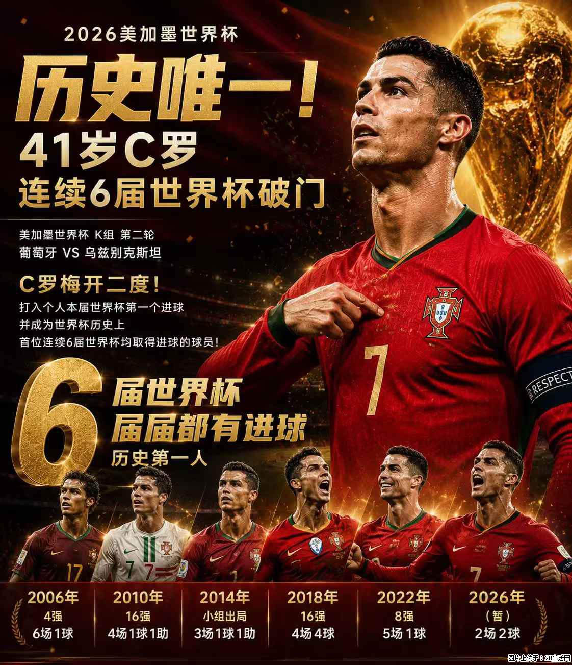 2026美加墨世界杯 历史唯一!41岁C罗 连续6届世界杯破门 - 运动休闲 - 漯河生活社区 - 漯河28生活网 luohe.28life.net