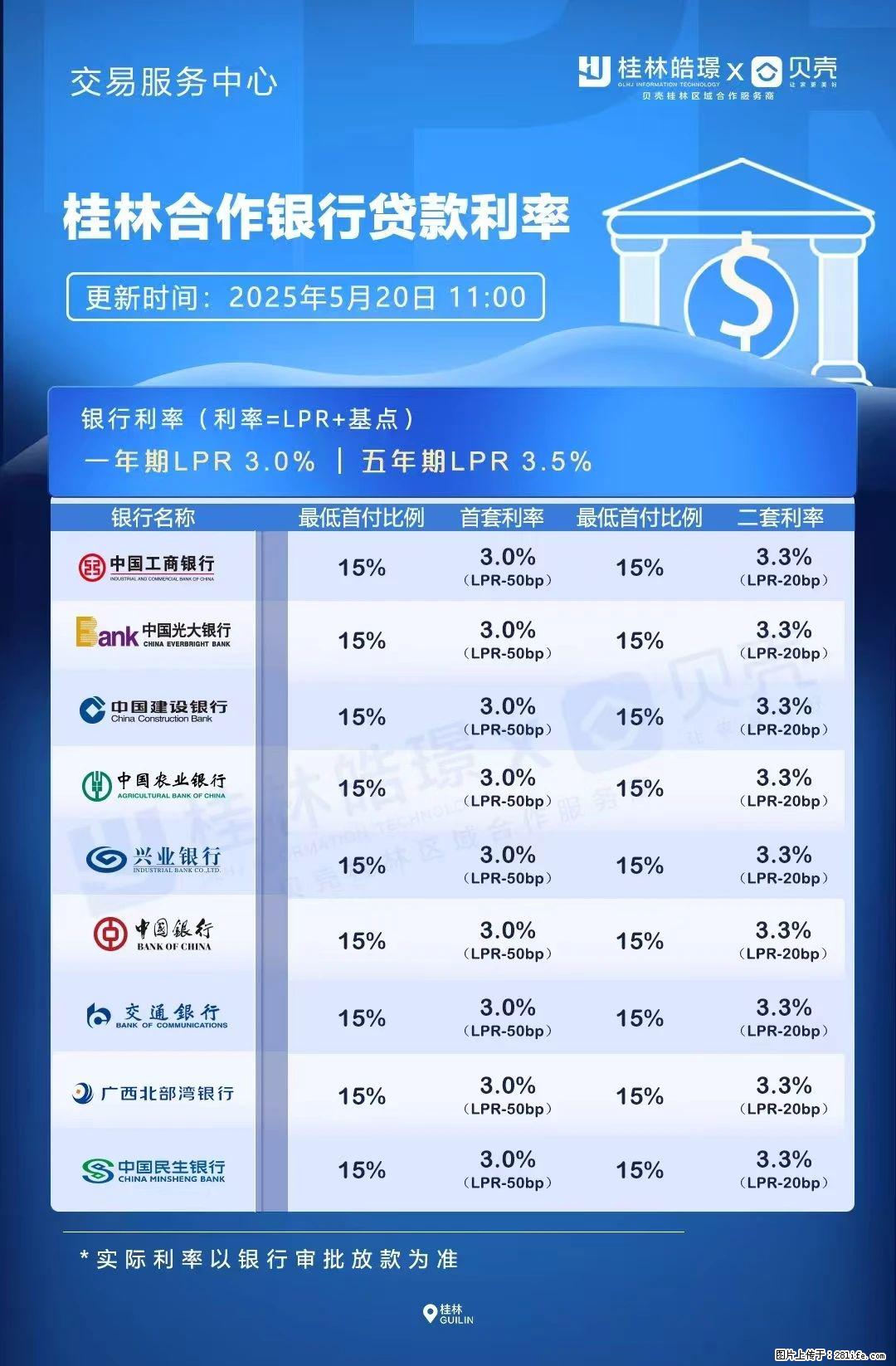 重磅！降息！桂林房贷利率3.0% - 漯河生活资讯 - 漯河28生活网 luohe.28life.net